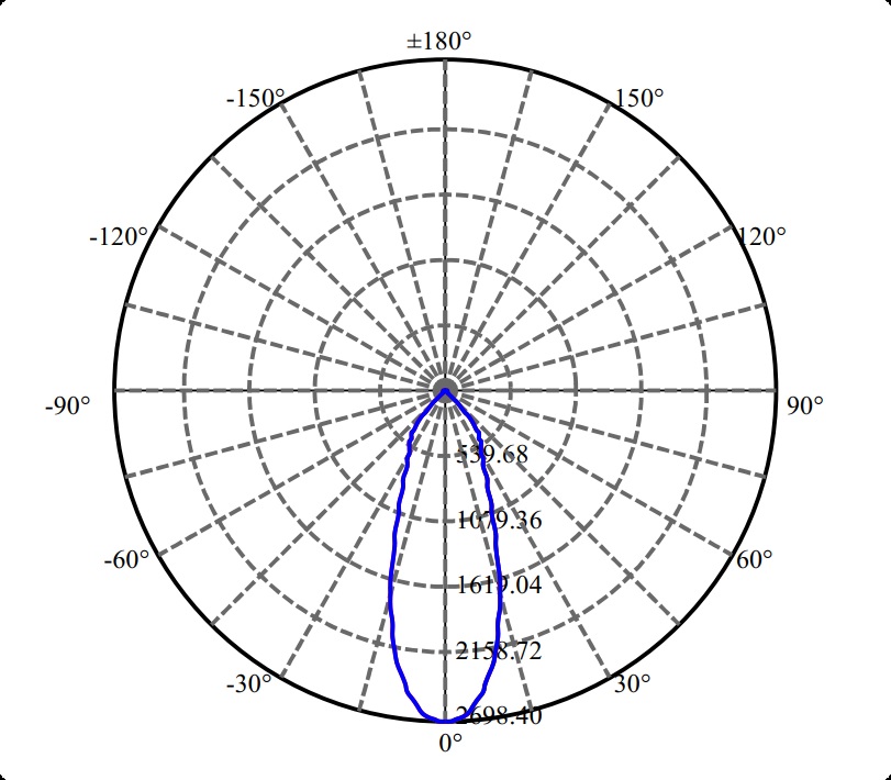Nata Lighting Company Limited - High Efficiency